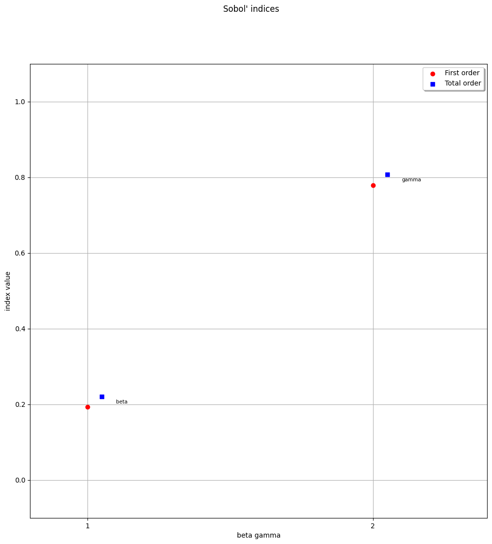 ../../_images/0a42c2fb4a71599fa0fbb6db71229fd168ffcd743ce8c1879482c21bc1ea48eb.png