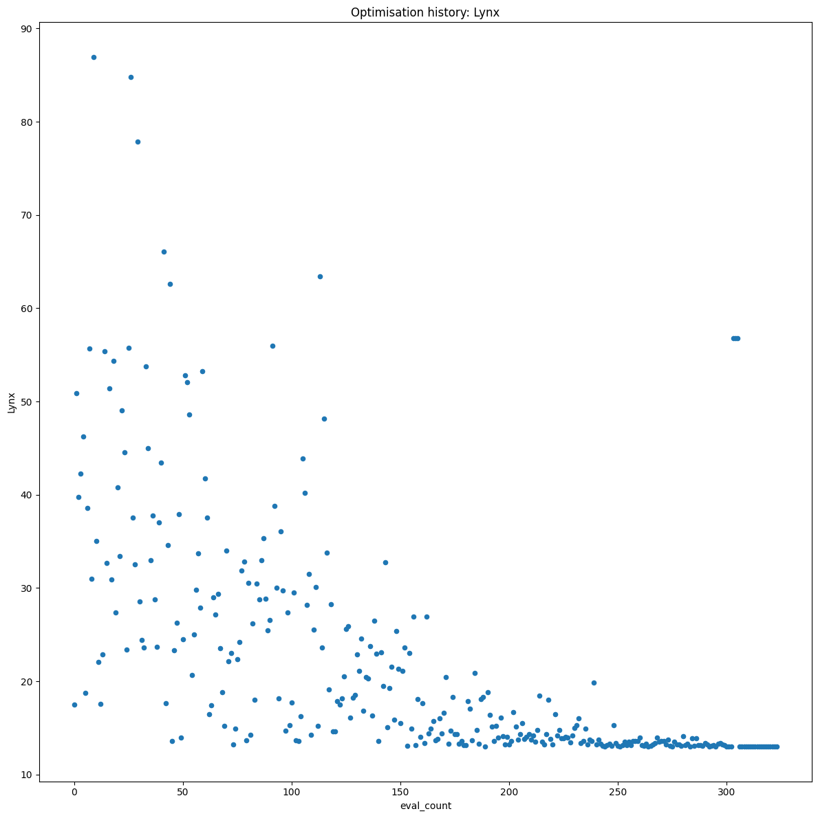 ../../../_images/22fa59863bdd020df33be98d485b33f301c77c5435c127f03ba5891d56ebe9a0.png